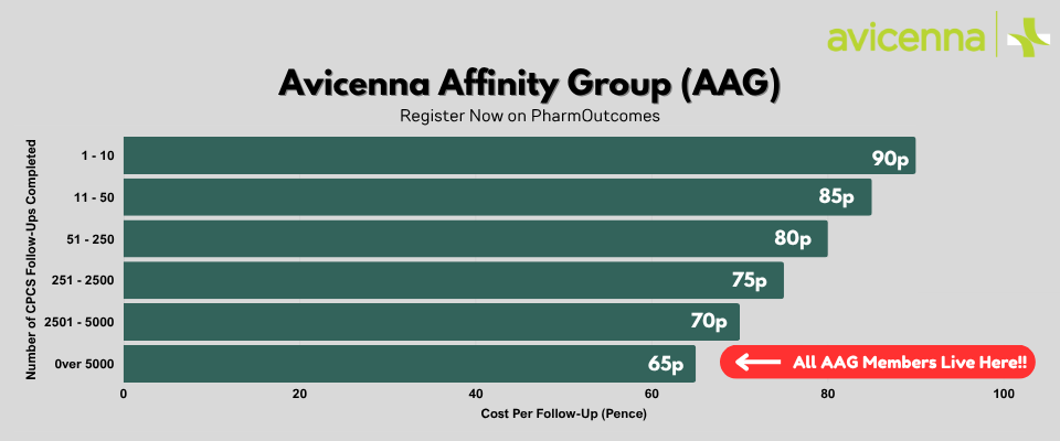 Avicenna PharmaOutcomes